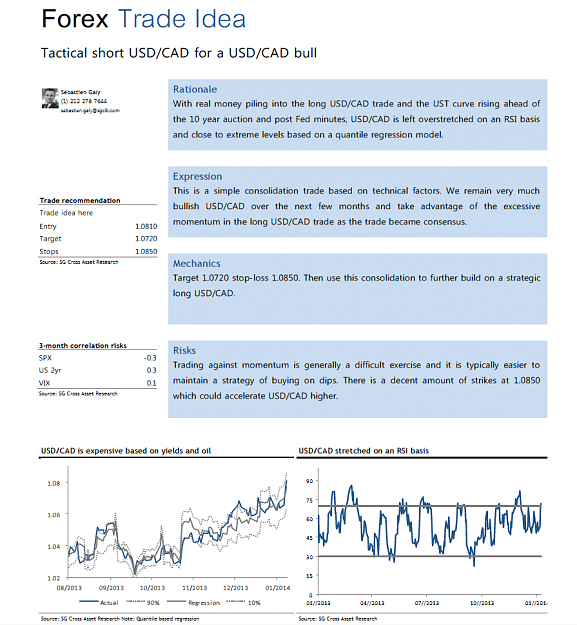 Click to Enlarge

Name: SG USDCAD.png
Size: 91 KB