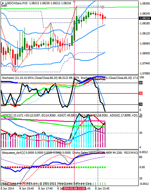 Click to Enlarge

Name: usdcadprom15.png
Size: 37 KB