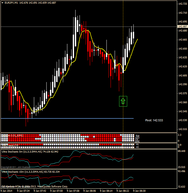 Click to Enlarge

Name: eurjpy m1 2014-01-09.png
Size: 40 KB