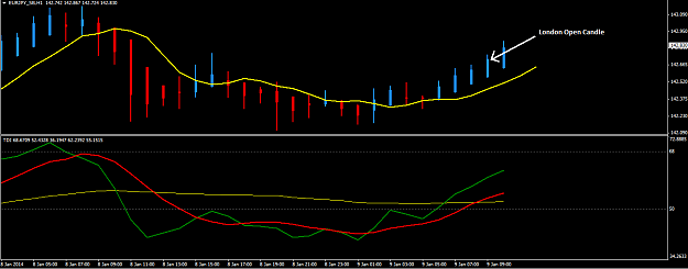Click to Enlarge

Name: EURJPY question.png
Size: 19 KB