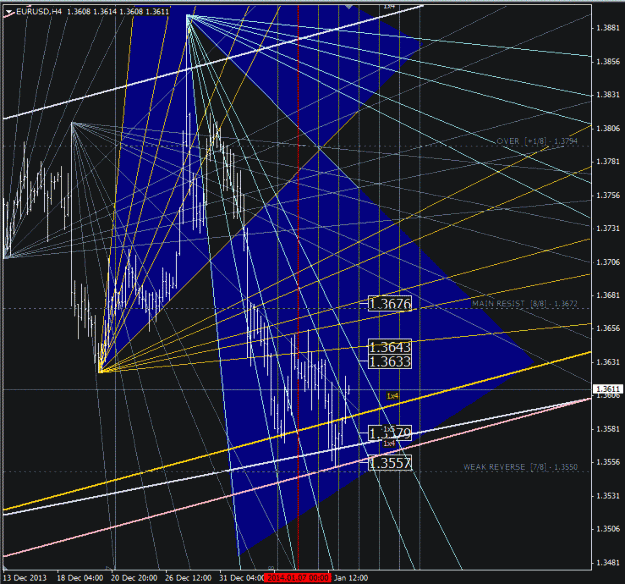 Click to Enlarge

Name: eurusd.gif
Size: 59 KB