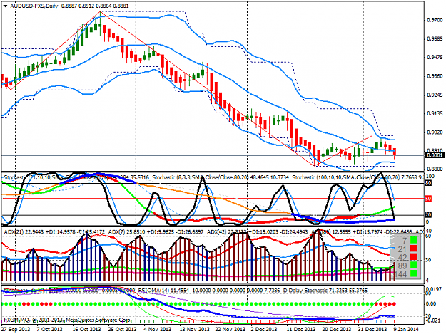 Click to Enlarge

Name: audusd-fxsdaily.png
Size: 51 KB