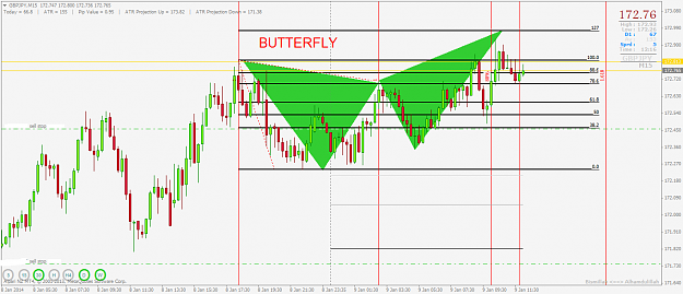 Click to Enlarge

Name: gbpjpym15.png
Size: 57 KB