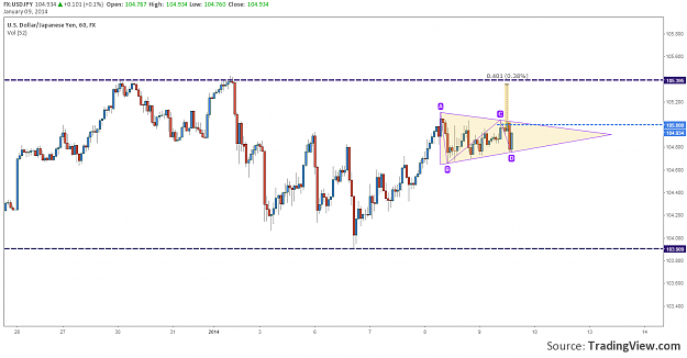 Click to Enlarge

Name: usdjpy-triangle-break-redraw-09.01.2014.png
Size: 52 KB