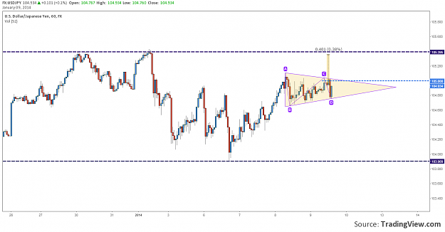 Click to Enlarge

Name: usdjpy-triangle-break-redraw-09.01.2014.png
Size: 52 KB
