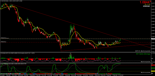 Click to Enlarge

Name: usdcadweekly.png
Size: 88 KB