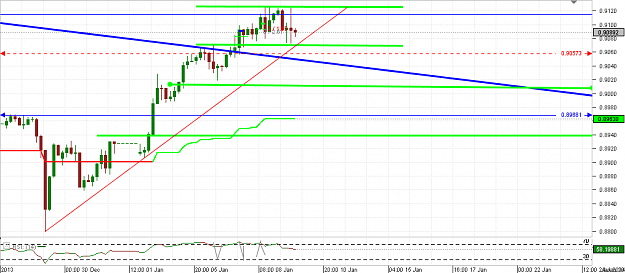 Click to Enlarge

Name: Chart_USD_CHF_4 Hours_snapshot.png
Size: 21 KB