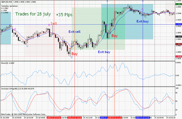 Click to Enlarge

Name: trades for 28 july.gif
Size: 44 KB