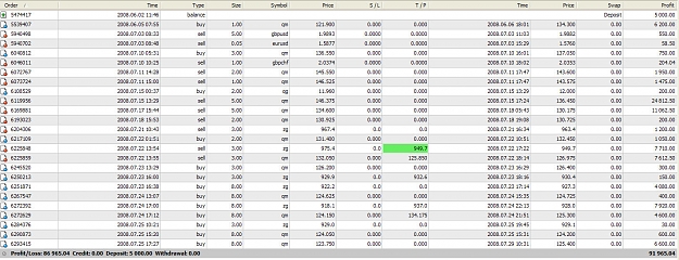 Click to Enlarge

Name: trade_oils.jpg
Size: 235 KB