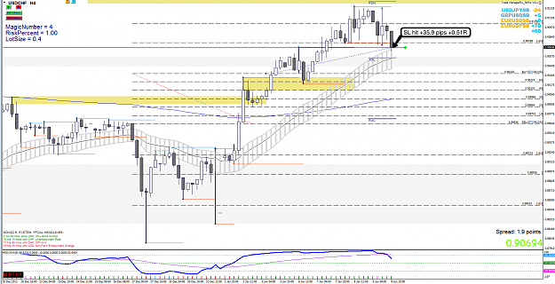 Click to Enlarge

Name: 9th Jan 14 USD:CHF H4 Chart.png
Size: 134 KB