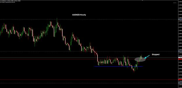 Click to Enlarge

Name: AUDNZD Hourly stopped 09-01.jpg
Size: 167 KB