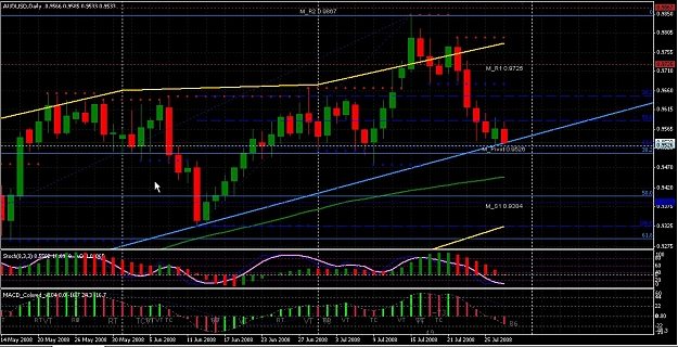 Click to Enlarge

Name: audusd.jpg
Size: 237 KB