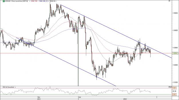 Click to Enlarge

Name: euraud.jpg
Size: 146 KB