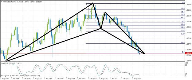 Click to Enlarge

Name: audnzdmonthly110.jpg
Size: 181 KB