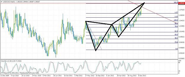 Click to Enlarge

Name: usdcadweekly110.jpg
Size: 187 KB