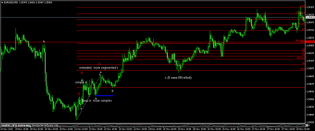 Click to Enlarge

Name: eurusd-m30-oanda-corporation-2.png
Size: 44 KB