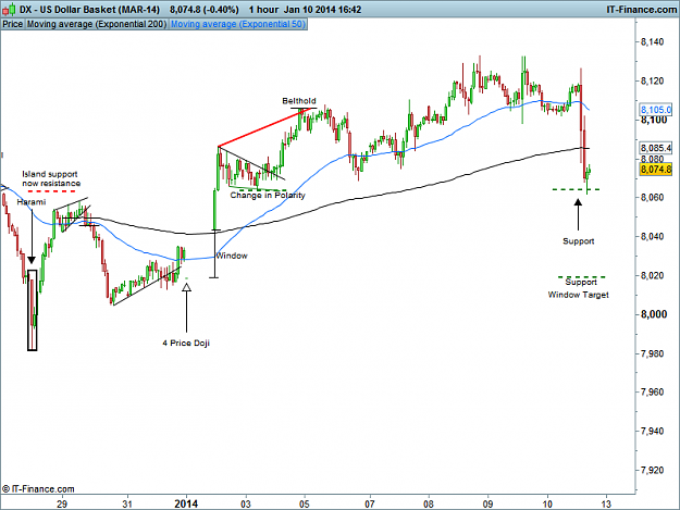 Click to Enlarge

Name: US Dollar Basket 1H.png
Size: 26 KB