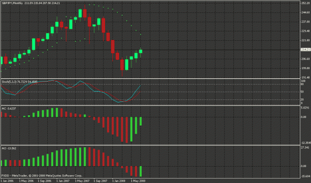 Click to Enlarge

Name: gbpjpy_monthly.gif
Size: 23 KB