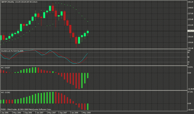 Click to Enlarge

Name: gbpjpy_monthly.gif
Size: 23 KB