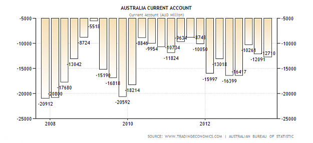 Click to Enlarge

Name: Current account.png
Size: 28 KB