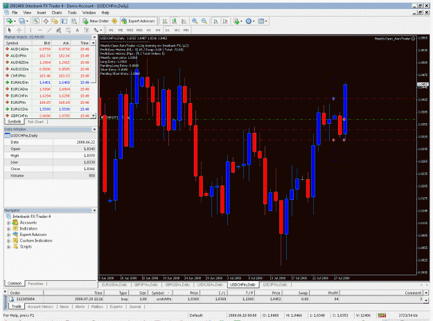 Click to Enlarge

Name: weeklyopen_usdchf.gif
Size: 56 KB