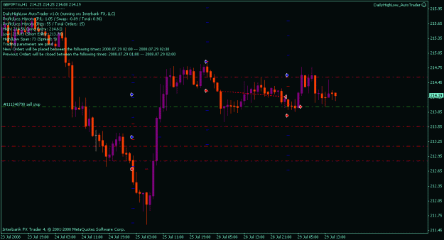 Click to Enlarge

Name: dailyhighlow_gbpjpy.gif
Size: 15 KB