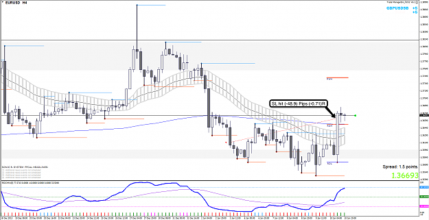 Click to Enlarge

Name: 10th Jan 14 EUR:USD H4 Chart.png
Size: 121 KB