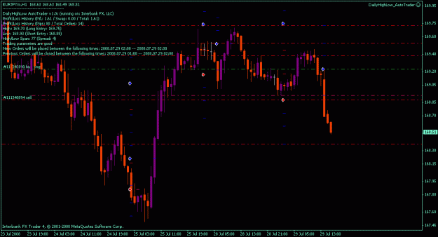 Click to Enlarge

Name: dailyhighlow_eurjpy.gif
Size: 16 KB