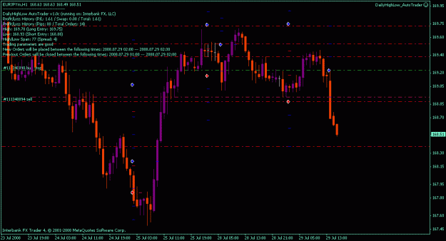 Click to Enlarge

Name: dailyhighlow_eurjpy.gif
Size: 16 KB