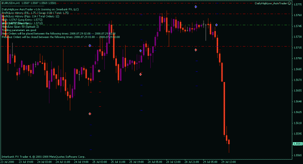 Click to Enlarge

Name: dailyhighlow_eurusd.gif
Size: 16 KB