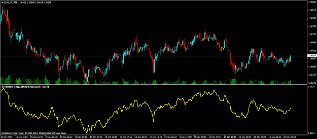 Click to Enlarge

Name: eurusdm1inv.png
Size: 46 KB