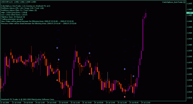 Click to Enlarge

Name: dailyhighlow_usdchf.gif
Size: 16 KB