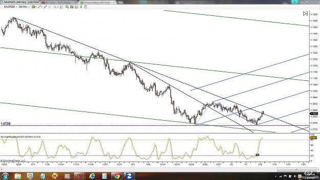 Click to Enlarge

Name: audnzd 4hr.jpg
Size: 181 KB