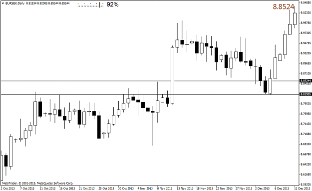 Click to Enlarge

Name: eursekdaily.png
Size: 28 KB