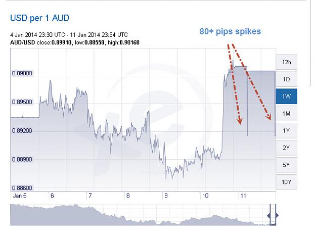 Click to Enlarge

Name: 12-1-2014 1-37-50 au weekend gap spikes.jpg
Size: 64 KB