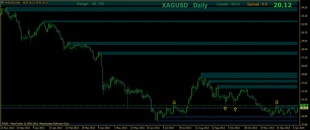 Click to Enlarge

Name: xagusddaily.png
Size: 30 KB