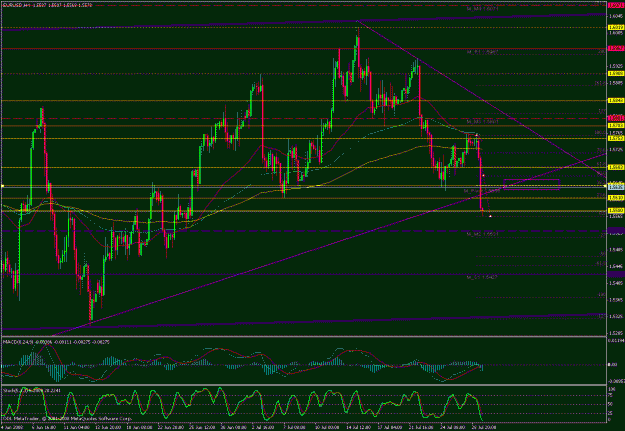 Click to Enlarge

Name: eurusd.gif
Size: 36 KB