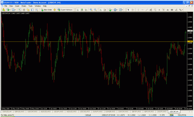 Click to Enlarge

Name: chart.gif
Size: 41 KB