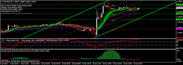 Click to Enlarge

Name: eurusdm15.png
Size: 37 KB