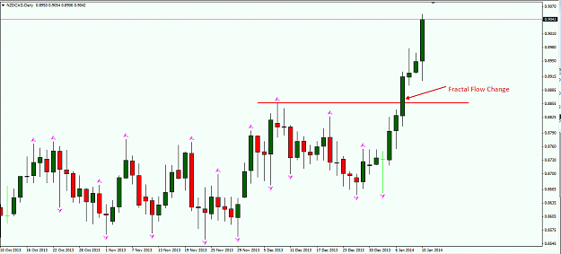 Click to Enlarge

Name: nzdcad daily.png
Size: 38 KB