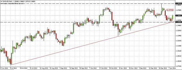 Click to Enlarge

Name: EURUSD Daily.JPG
Size: 122 KB