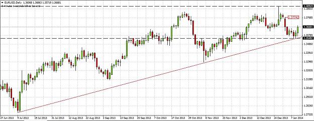 Click to Enlarge

Name: EURUSD Daily.JPG
Size: 122 KB