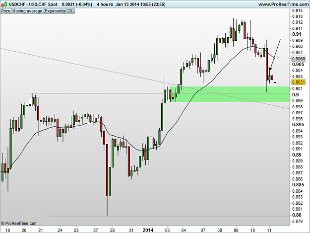 Click to Enlarge

Name: 20140110_USDCHF_4H.png
Size: 29 KB