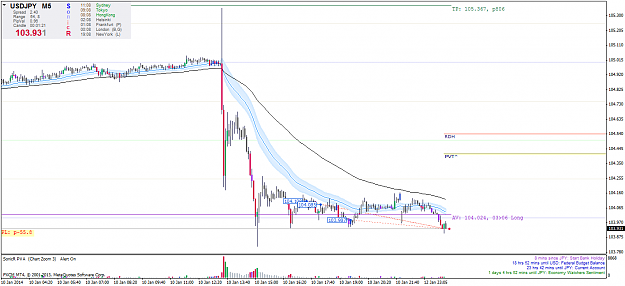 Click to Enlarge

Name: 20140112_usdjpym5.png
Size: 58 KB