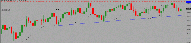 Click to Enlarge

Name: cad-jpy short.gif
Size: 11 KB