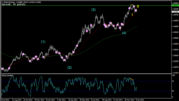 Click to Enlarge

Name: 13 Jan - EURAUD Daily.png
Size: 26 KB