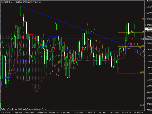 Click to Enlarge

Name: gbpchf.gif
Size: 24 KB