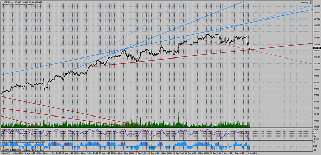 Click to Enlarge

Name: usdjpy-h1-saxo-capital-markets.png
Size: 99 KB
