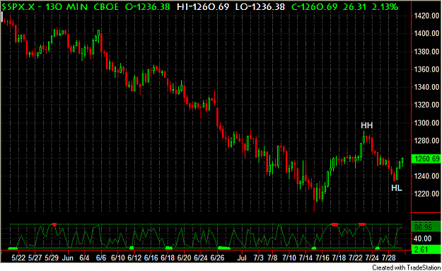 Click to Enlarge

Name: SPX.PNG
Size: 32 KB