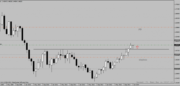 Click to Enlarge

Name: eurcad monthly long trade 07 01 2014.png
Size: 18 KB